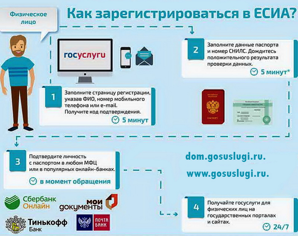 Обращаем внимание: для проведения внеплановой проверки нужно обратиться через ГИС ЖКХ Обращаем внимание: для проведения внеплановой проверки нужно обратиться через ГИС ЖКХ