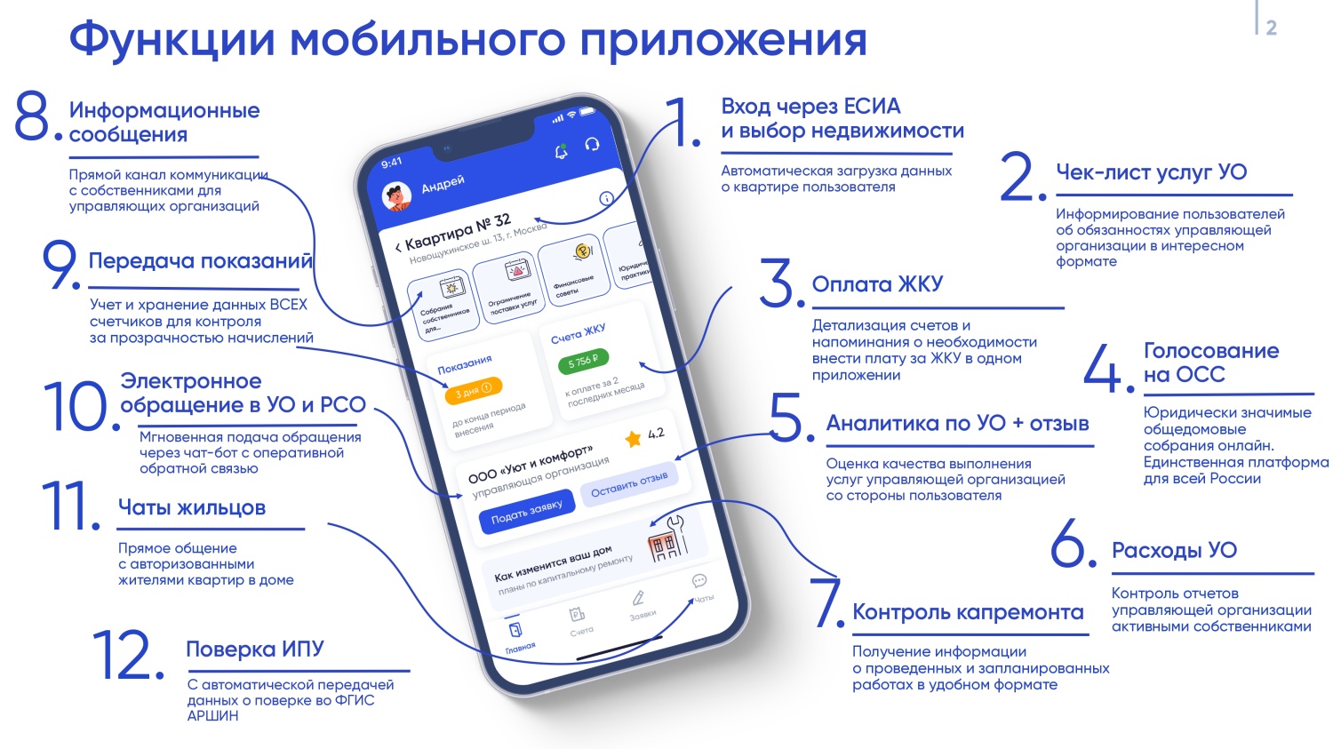 Функции мобильного приложения "Госуслуги Дом"