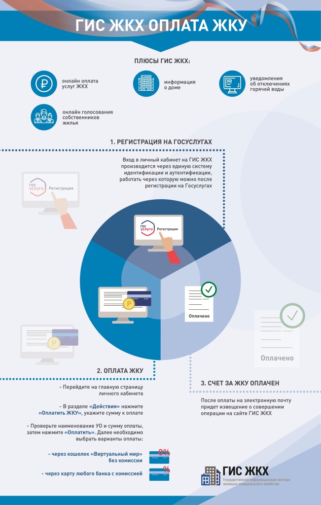 Инфографика. Оплата ЖКУ(2).jpg