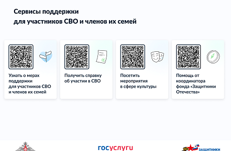 Полезные ссылки на информационные ресурсы о мерах социальной поддержки для участников специальной военной операции и членов их семей: Полезные ссылки на информационные ресурсы о мерах социальной поддержки для участников специальной военной операции и членов их семей: