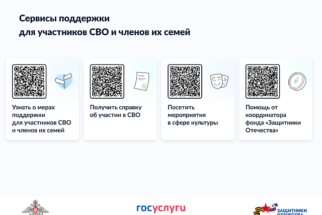 Полезные ссылки на информационные ресурсы о мерах социальной поддержки для участников специальной военной операции и членов их семей: Полезные ссылки на информационные ресурсы о мерах социальной поддержки для участников специальной военной операции и членов их семей: