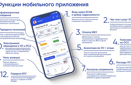 Функции мобильного приложения "Госуслуги Дом"
