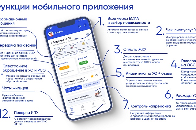 Функции мобильного приложения "Госуслуги Дом"