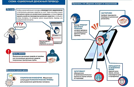 Осторожно, мошенники! Схема «ошибочного денежного перевода» Осторожно, мошенники! Схема «ошибочного денежного перевода»
