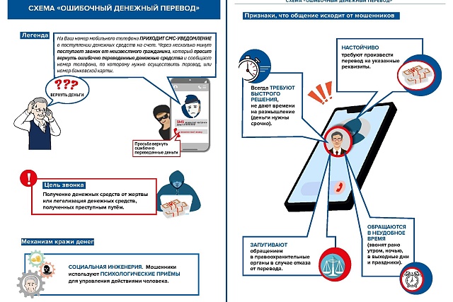 Осторожно, мошенники! Схема «ошибочного денежного перевода» Осторожно, мошенники! Схема «ошибочного денежного перевода»